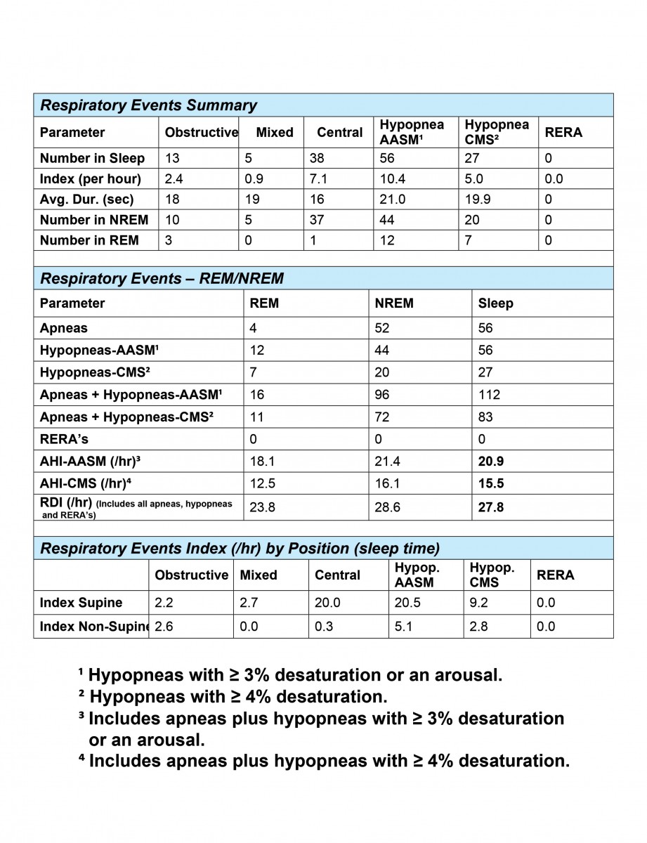 Profusion Sleep Software – Compumedics